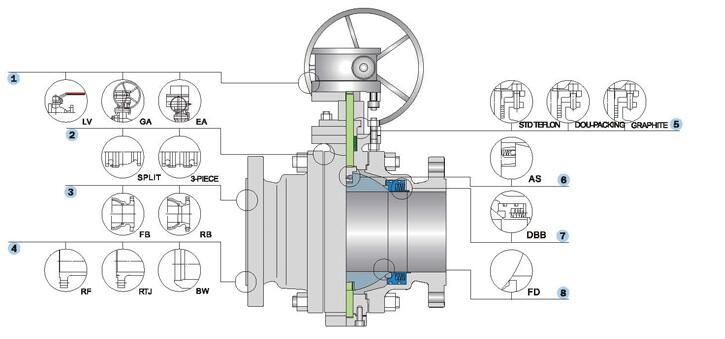 3 PC Flange Forged Steel Trunnion Mounted Ball Valve