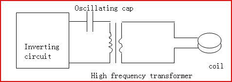 High Frequency Induction Heating Machine Sp-15A with Timer