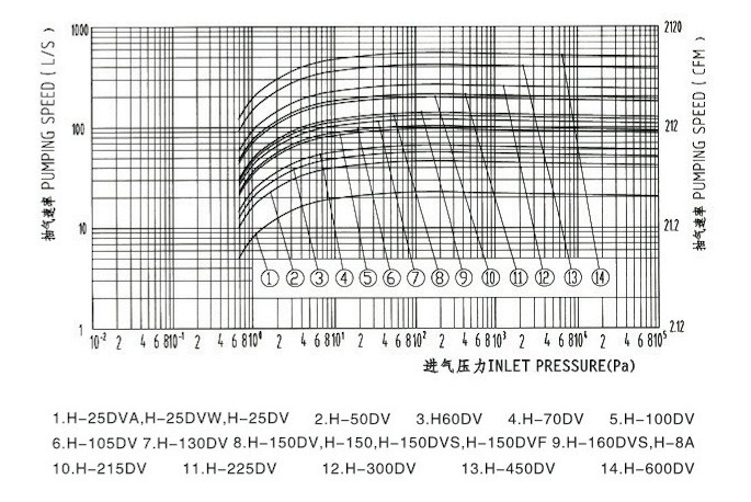 Rotary Piston Vacuum Pumps with Advanced Structure