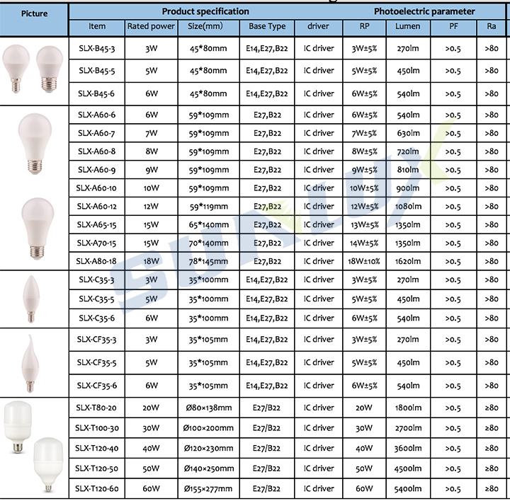 LED Lighting A60 7W 9W 12W 15W E27 2700-6500K Day Light LED Bulb E27