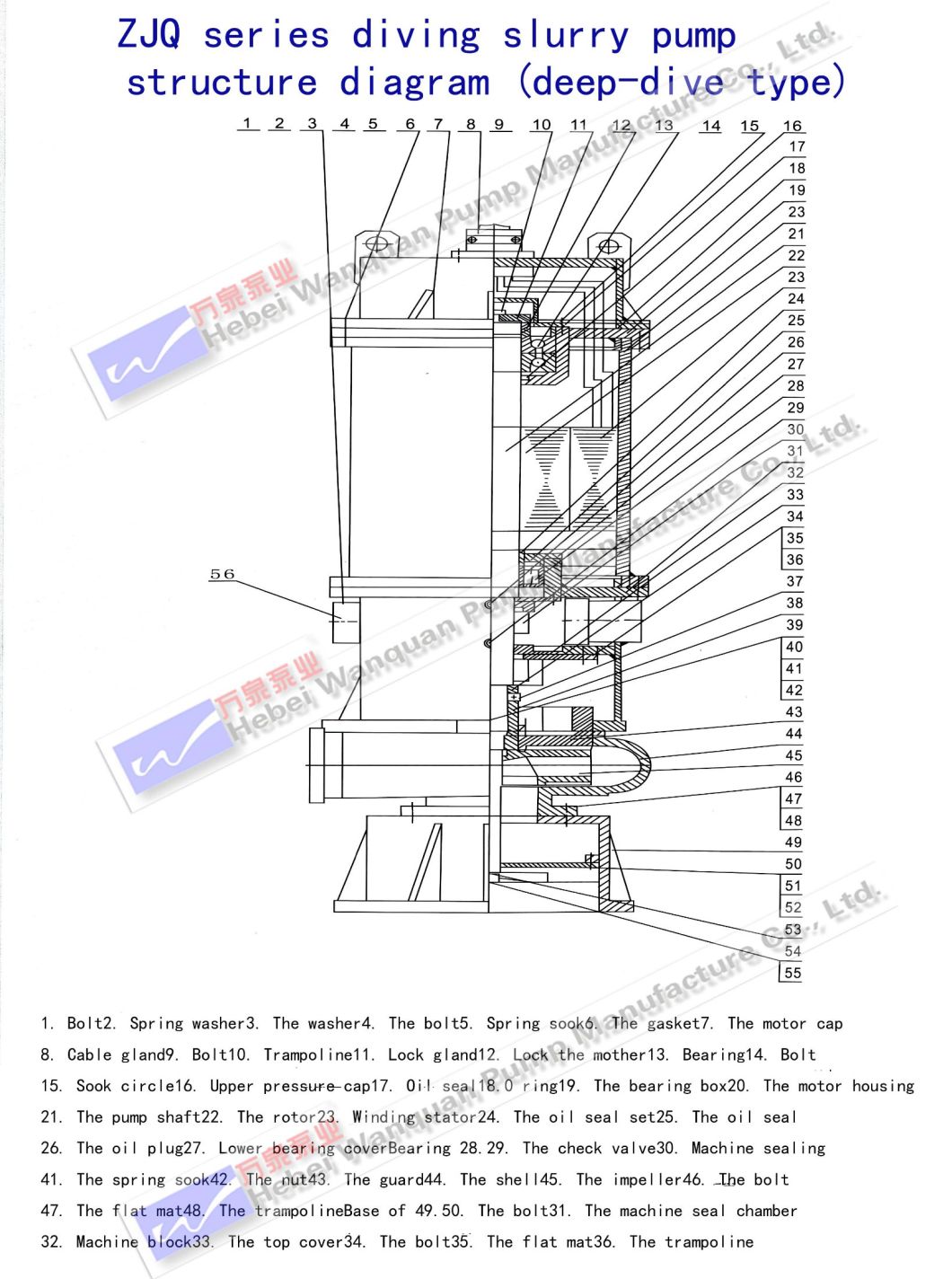 Agitator Centrifugal Submersible Slurry Pump for