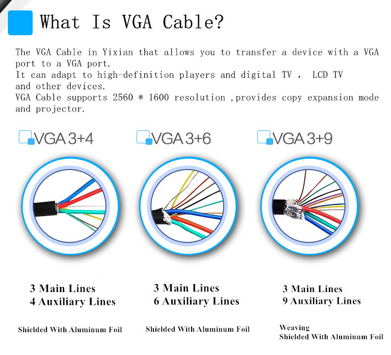 Yixian VGA Cable Standard VGA Projector Cable for Audio Video