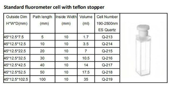 Fluorimeter Quartz Cell Cuvette with Teflon Stopper for Spectrophotometers