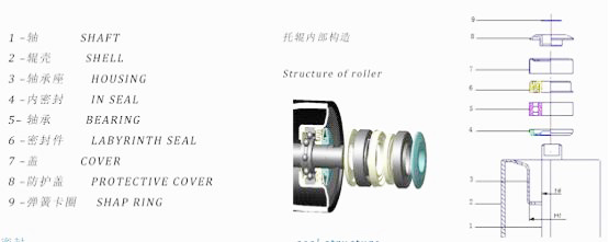Belt Conveyor Rubber Roller for Heavy Duty Industries