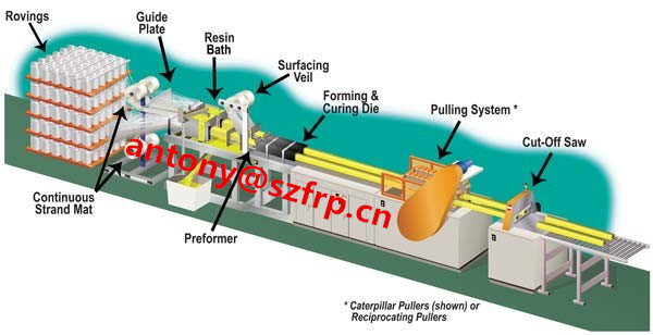 Fiberglass Pultruded Profiles, FRP/GRP Square Tube