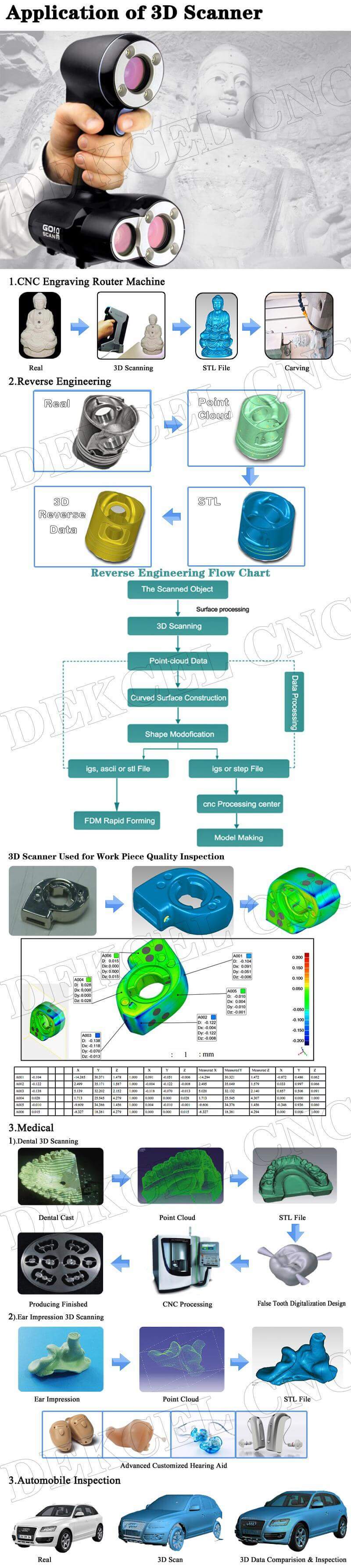 3D Portable Handheld CCD Scanner for CNC Router Body Scanning