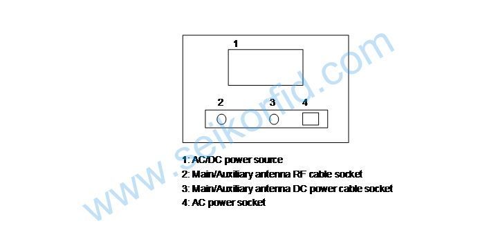 Hf ISO/IEC15693 Gate Way Device+EAS