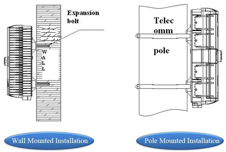 Outdoor Promotional Fiber Optic Distribution Box/CTO Boxterminal Box Network Cable Distribution Box