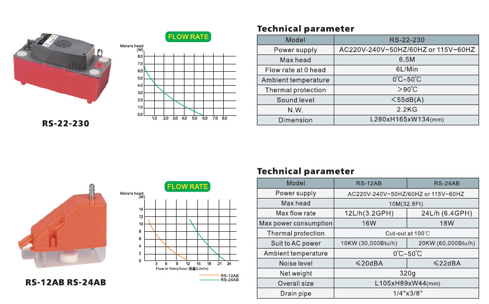 Supermarket Pump, AC Pump, Condensate Pump, RS-22-230/PCB-22-230