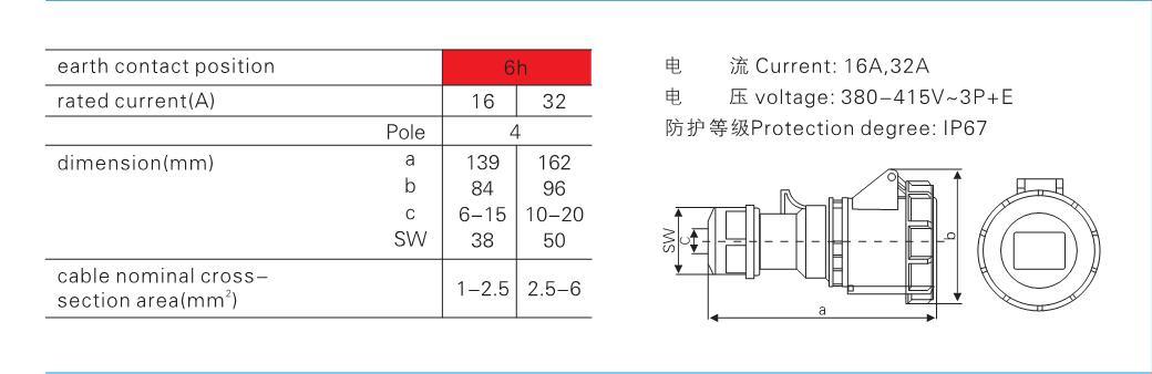 IEC Cee Heavy Duty Female Waterproof Industrial Socket (4P, 63A, 125A, CE, CCC Approval)