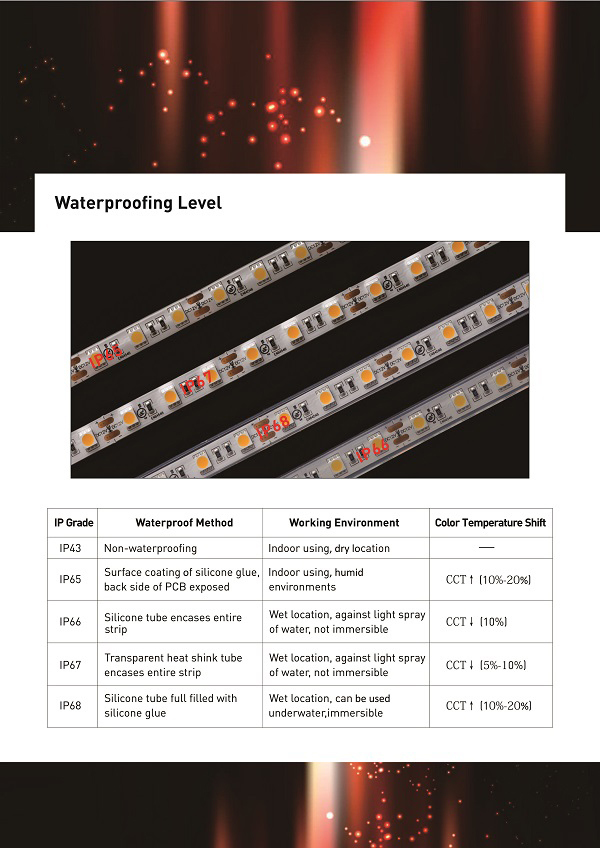 Ce UL Osram5630 60LEDs/M 24W 24V IP20 3000K LED Strip Light