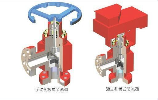 Shanghai Electrical Machinery Group Flat Valve