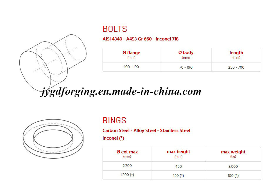 AISI1050 SAE1060 Forging Steel Pinion Shaft