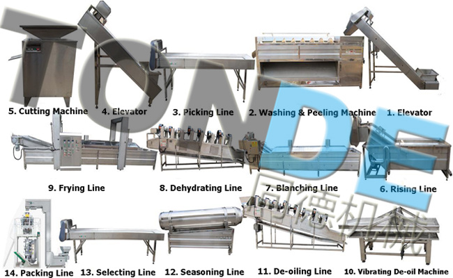 Industrial Stainless Steel Oil Frying Taro Chips Processing Line