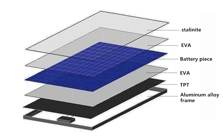 Integrated Solar LED Streetlight Solar LED Road Lights 50W Used for Street with PV Solar Panel Battery and LEDs