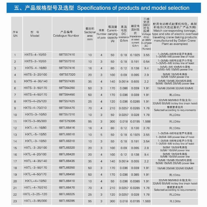 Mobile Devices Safe Enclosed Copper Crane Conductor Rail Conductor Bar