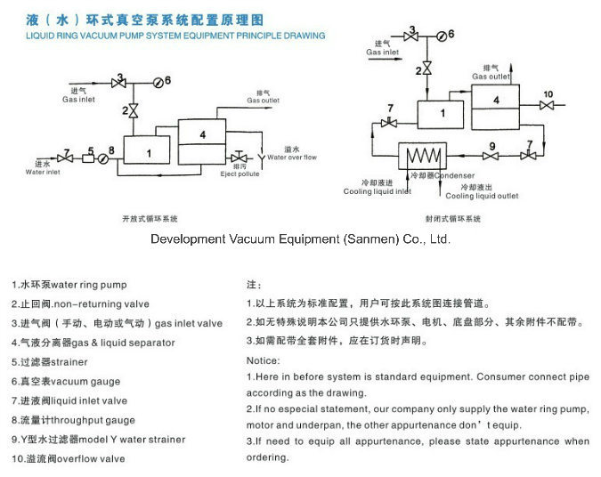 Large Power Water Ring Vacuum Pump for Papermaking Industry