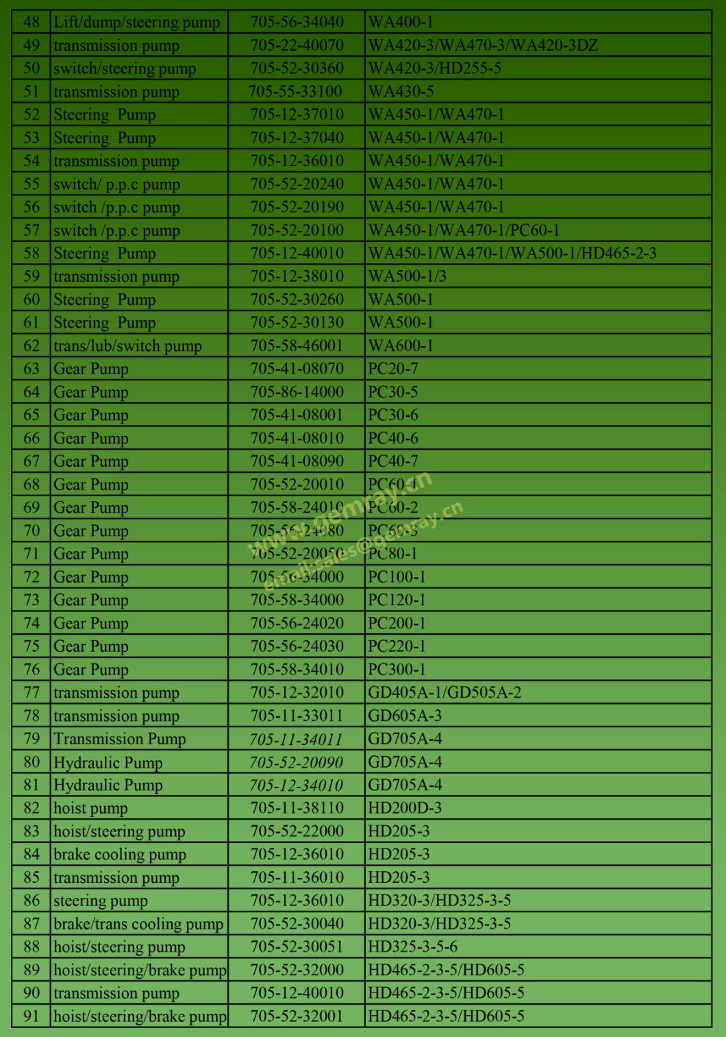 Water Pump Ass'y 6124-61-1004 for Bulldozer D155A-1 Spare Parts