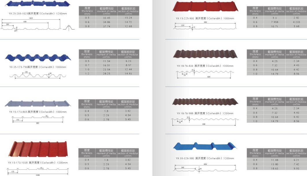 Galvanized Corrugated Steel Sheet Zinc Coated Corrugated Roofing Sheet