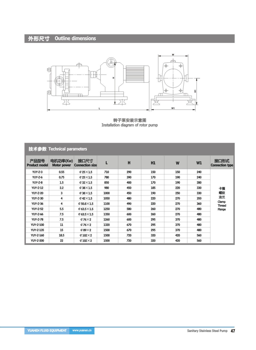 Stainless Steel Lobe Rotor Pump with Variator