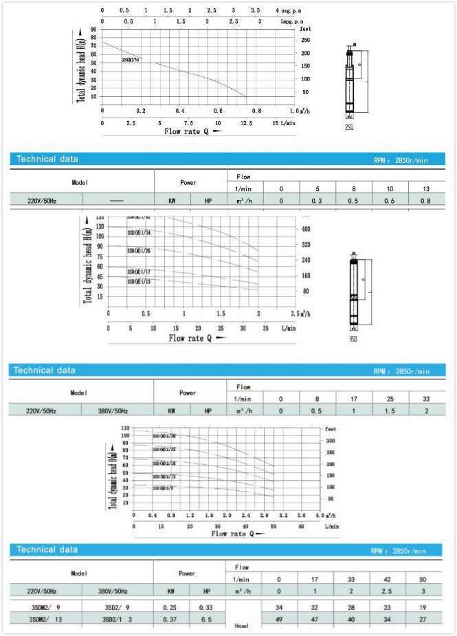 2'' Small Size 0.37kw Submersible Water Pump for Deep Well Use