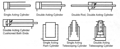 Single Acting Hydraulic Cylinder Multistage 5tg Single Trunnion Stroke 800mm