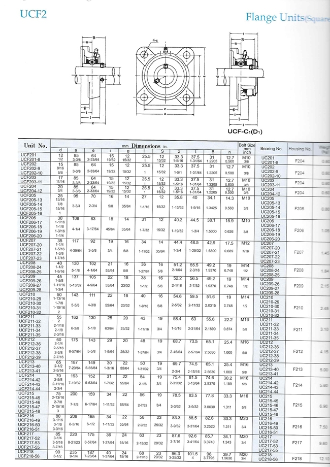 Chik Steel Ucf208-24 Bearing Unit Ucf208-24 Matching Bearing Housing Ucf208