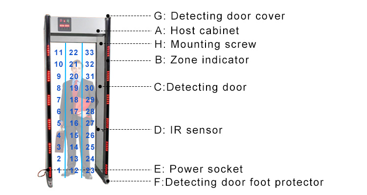 24 Zones and Digital Full Touch Screen Walk Through Metal Detector