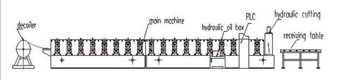 Roof Tile Sheet, Colored Steel Wall Panel Roll Forming Machine