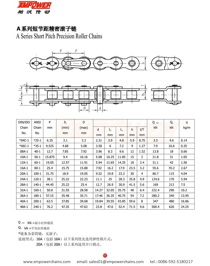 Short Pitch Precision Single Row Roller Chains (A Series) ANSI/ISO Standard