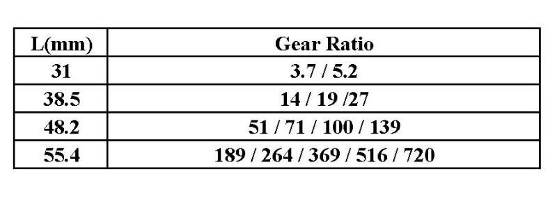 36mm 16 Watts Brushless Micro DC Gear Motor