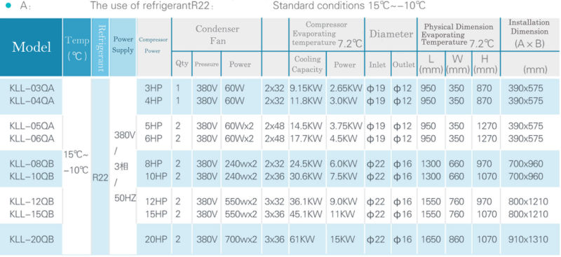 Stainless Steel Cabinet Box Type The Top Air Outlet Closed Compressor Condensing Unit (Use Hermetic Scroll compressor)