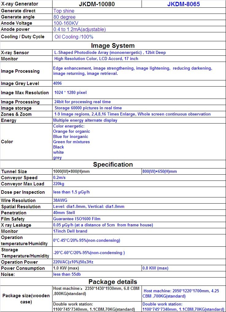 Securirty Inspection X-ray Baggage & Luggage Scanner