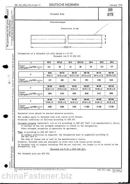 Thread Rod (A193 B7, Din975)