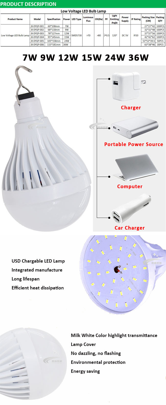 High Quality LED Bulb Light Rechargeable with USB Ce RoHS Approved