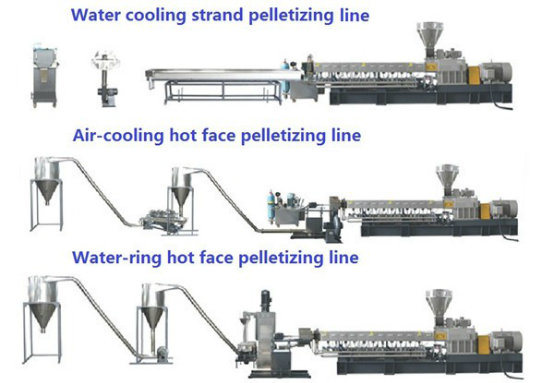 Nanjing Waste Plastic Granulator Barrel and Screw Used Extruder for Sale