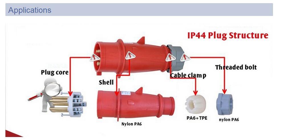 IEC 309 63A 5p Red Three Phase Industrial Power Plug