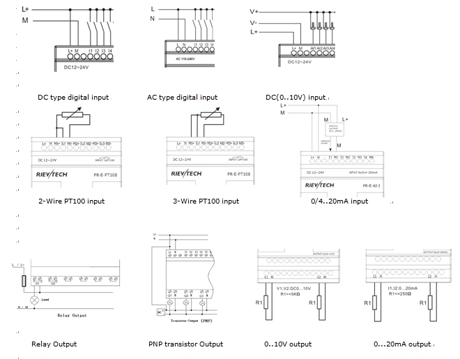 Accessories for PLC (EXM-E-PT100)