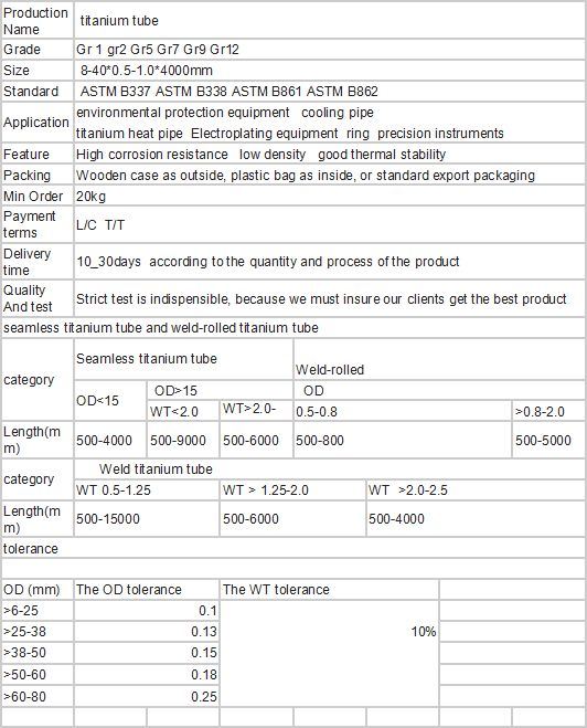 Good Quaility ASTM B338 Seamless Titanium Tube for Bicycle Frame