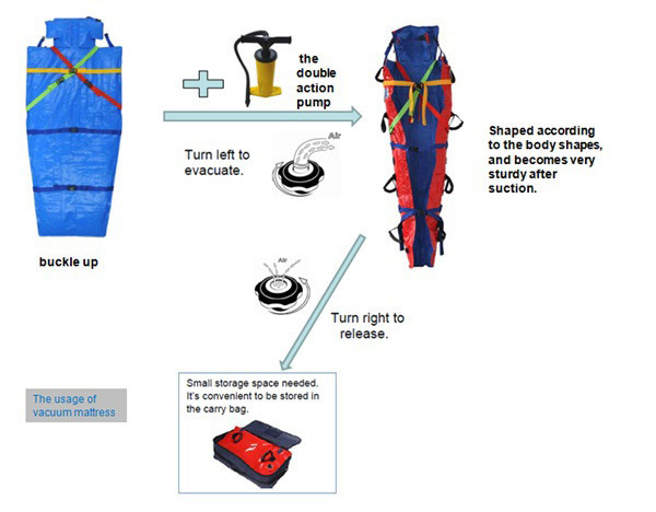 Mc-0b003 Ambulance Vacuum Mattress Stretcher for Sale