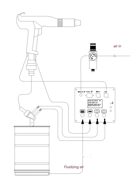 Digital Value Control Powder Spray Machine for Radiator