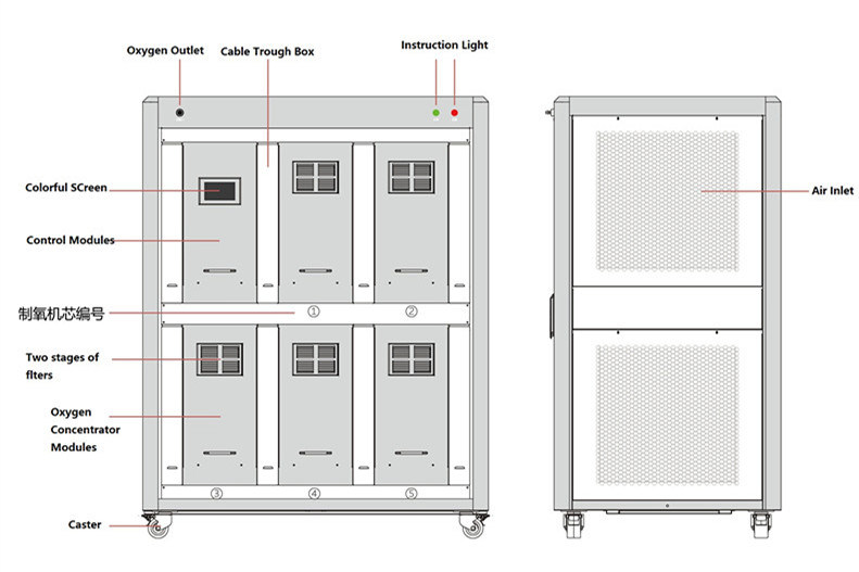 Medical Gas Equipments Type Medical Use Oxygen Concentrator