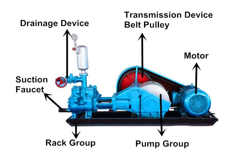 Made in China High Quality Single Screw Pump Mud Pump Bw