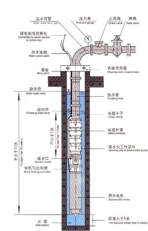 Qj Stainless Steel Clarified Water Submersible Deep Borehole Pump