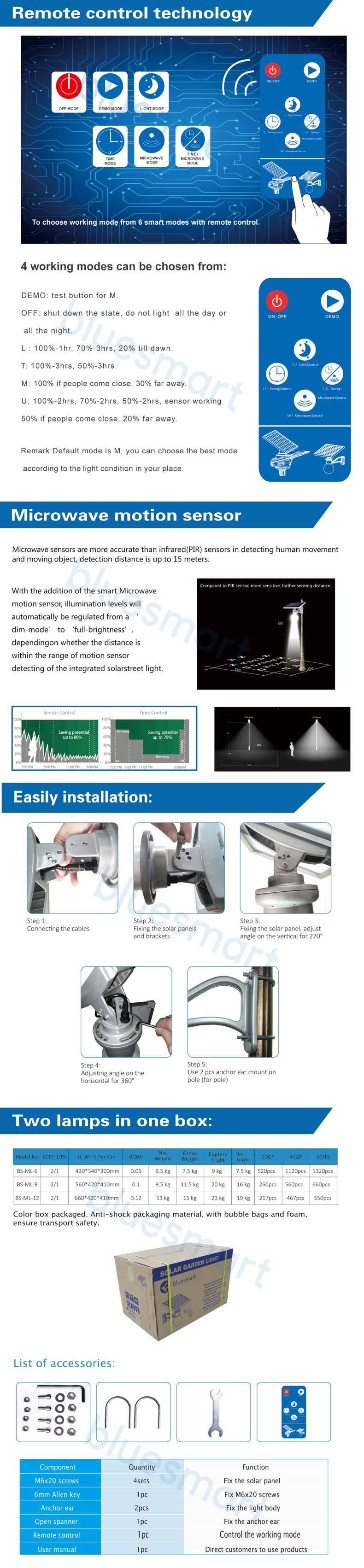 Solar Outdoor LED Garden Light with Multi-Working Modes