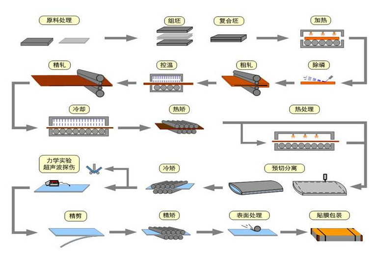 304 Stainless Steel Wire Rope with Prices