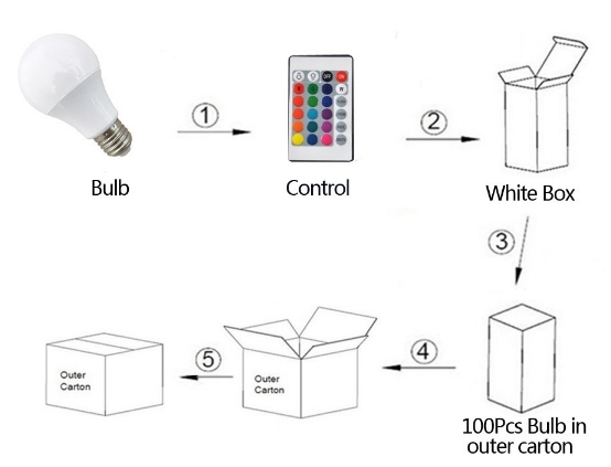 E26 E27 Wireless Remote Control RGB Color LED Bulb Light Lamp