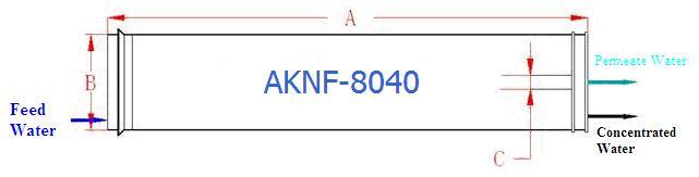 Aqucell Supply Best NF Membrane Element/8040