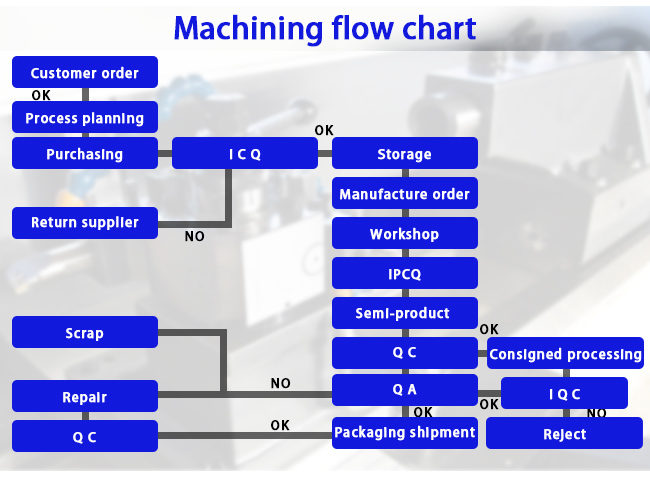 High Quality CNC Precision Machining Spare Auto Parts