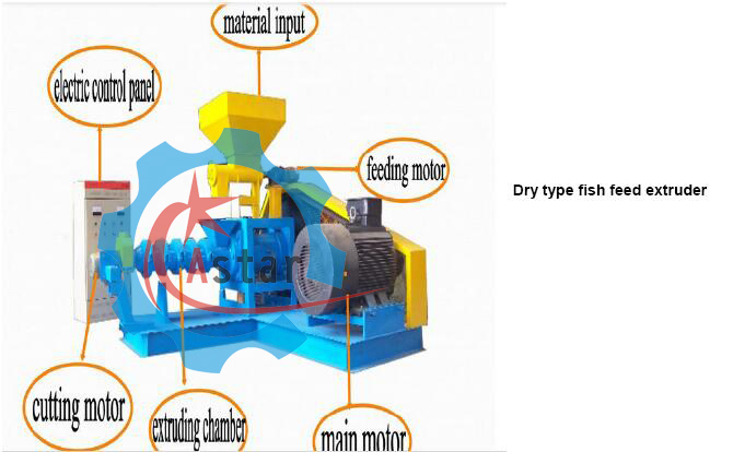 Multi-Function Use Automatic Pet Feeding Machine